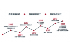 “双11”十周年，从信用卡看中国消费进化论